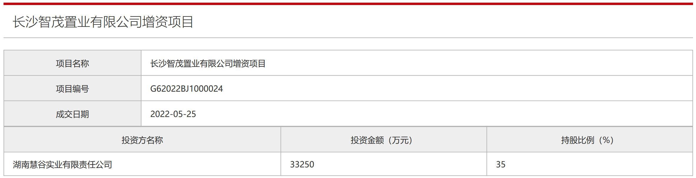 _中国网地产